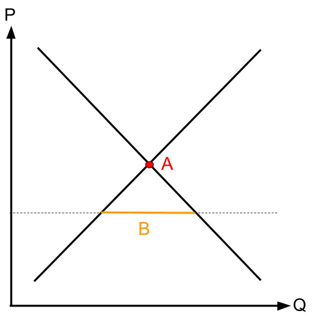 DSE Scarcity Shortage 供求圖分析